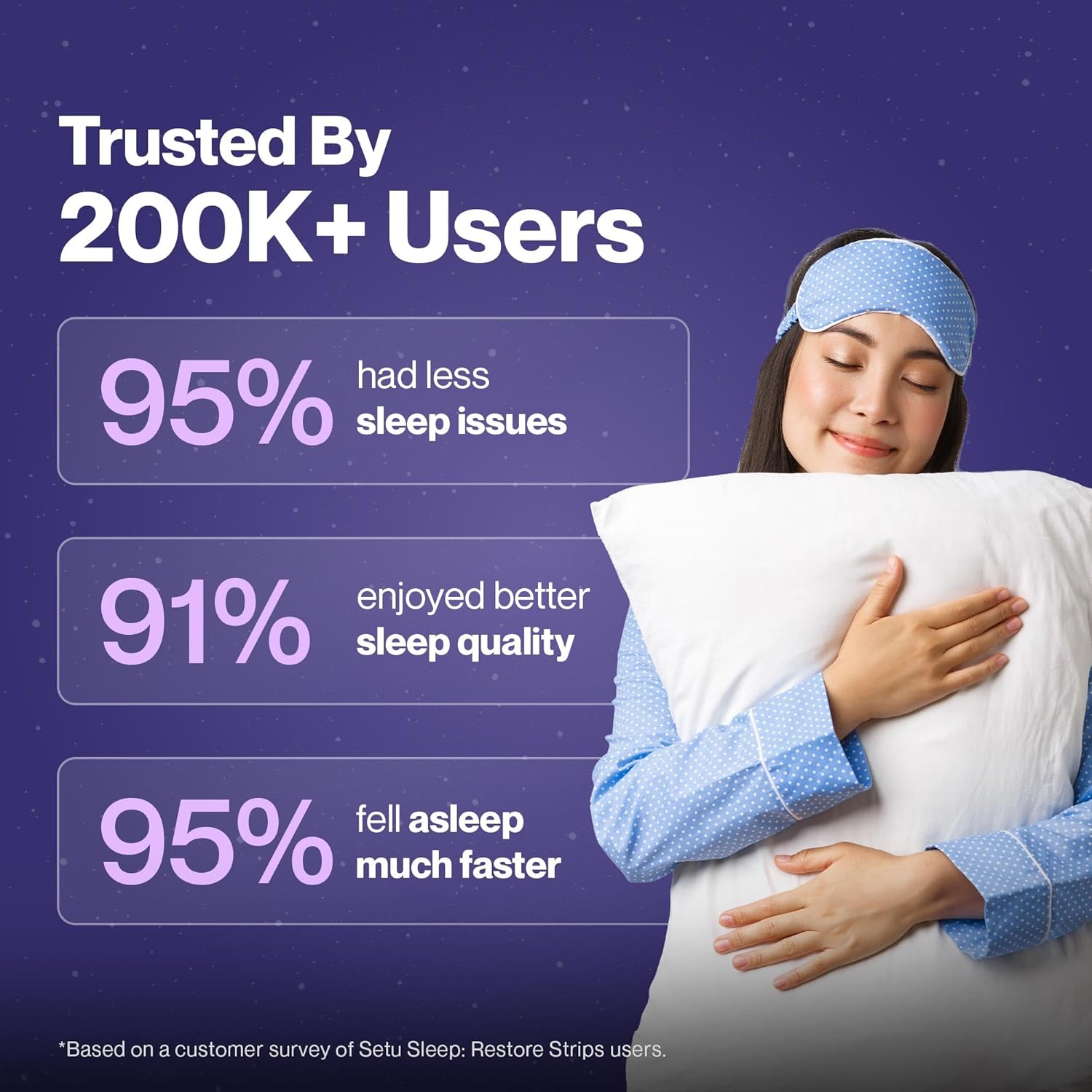 Setu Sleep Restore Melatonin 5mg - 30 Orally Dissolving Strips