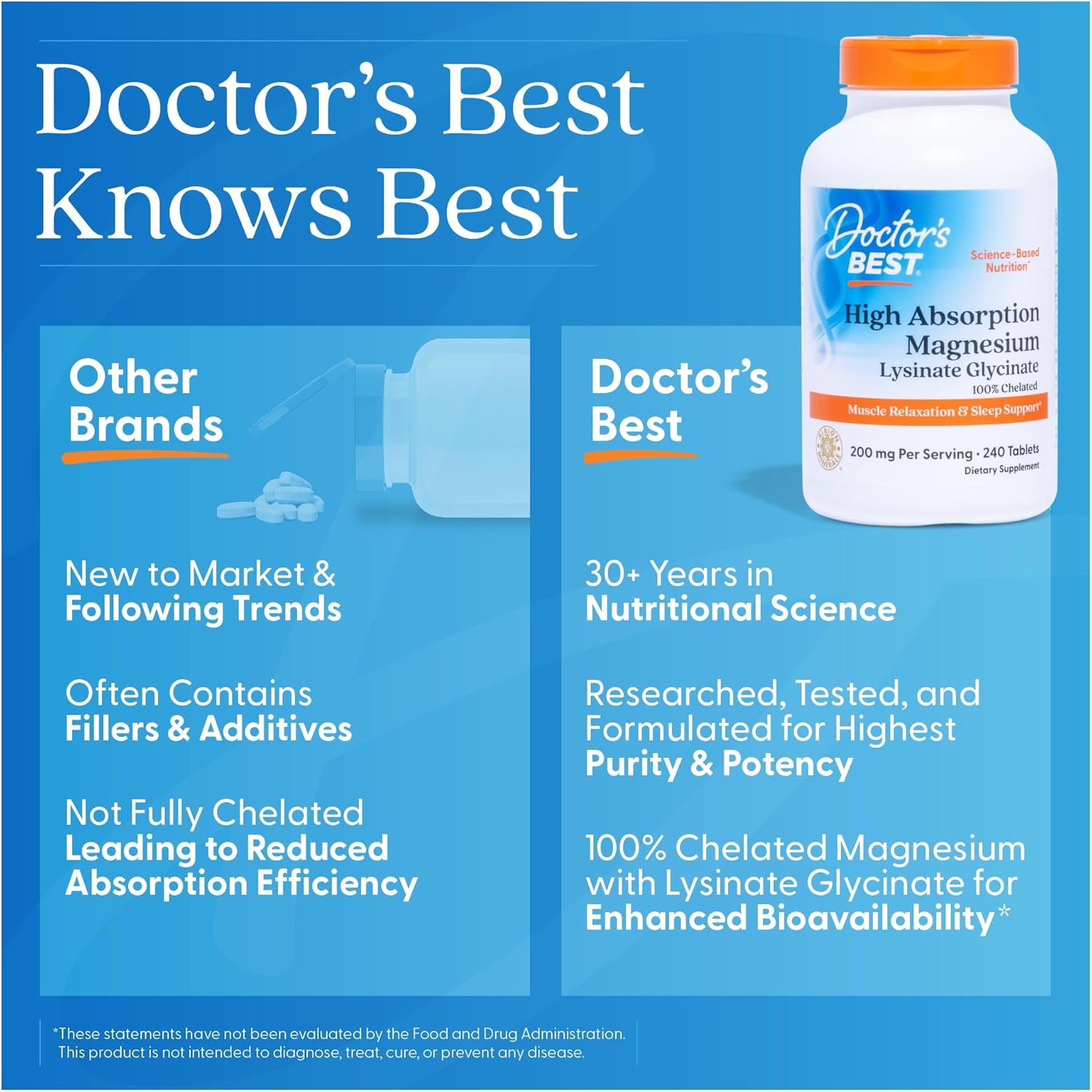 Dr Best High Absorption Magnesium 200mg 240tabs