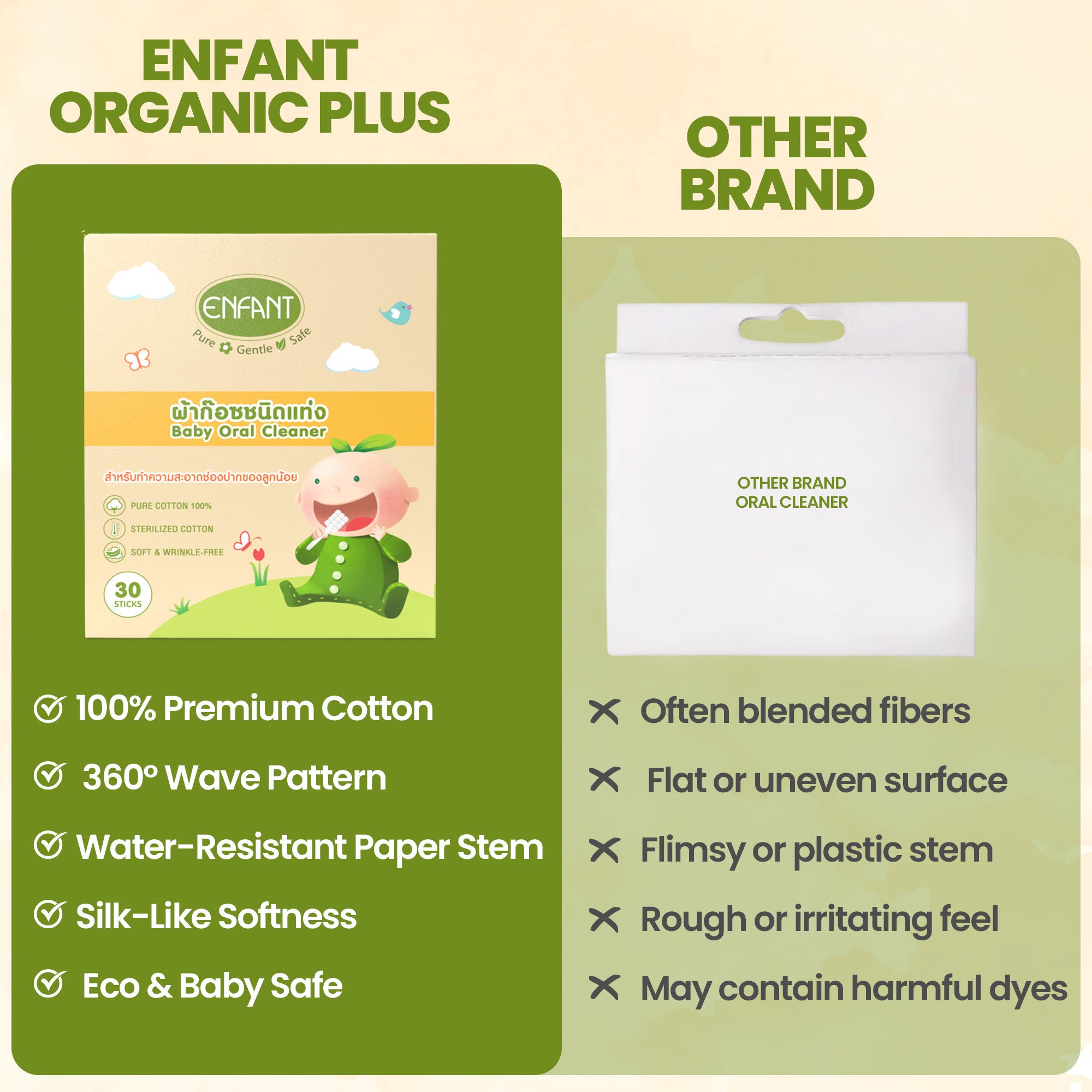 ENFANT Guaze Baby Teeth Cleaner