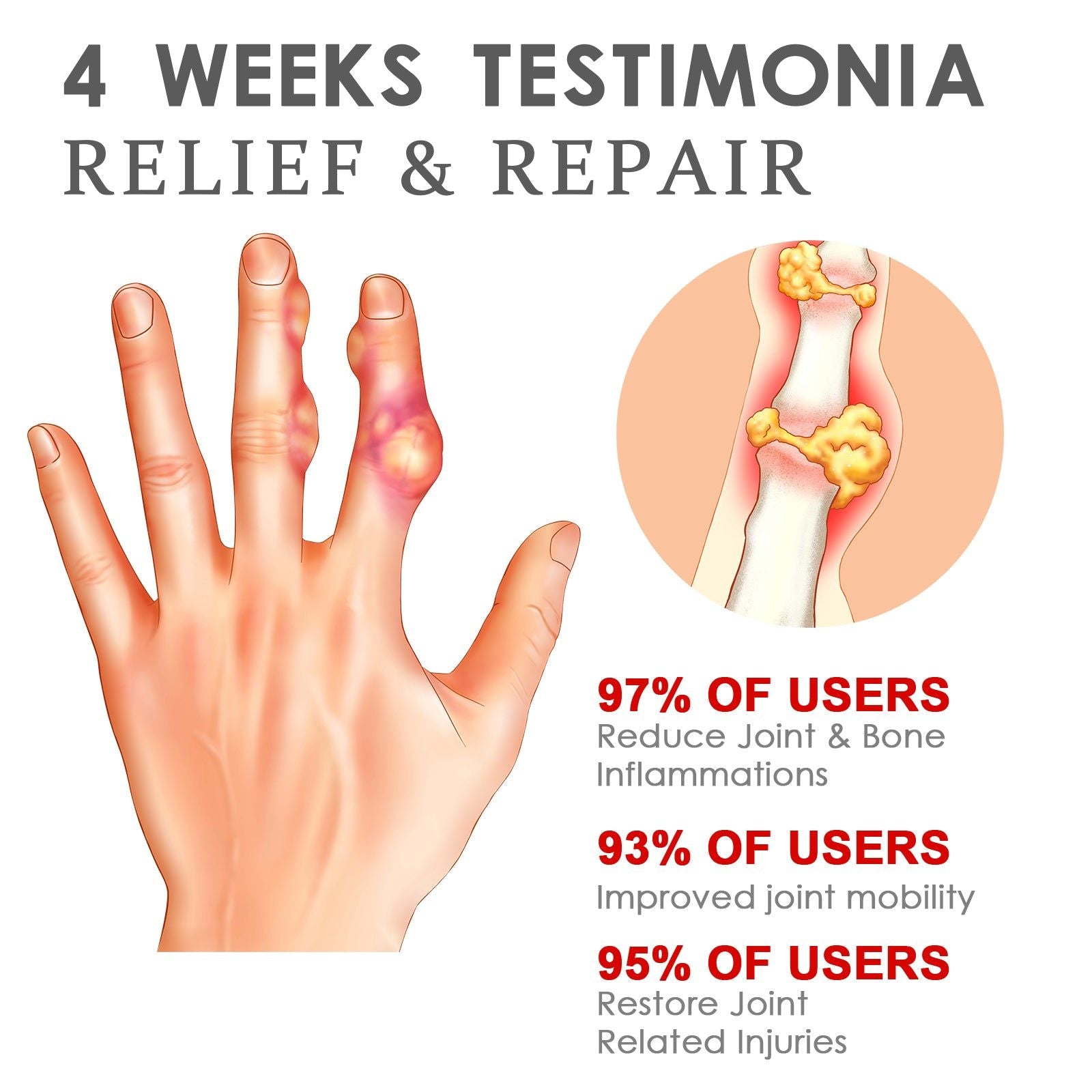 Ultimate Joint Care Roll-On, Fast Pain Relief for Gout, Knee, Finger, and Body ,100ml