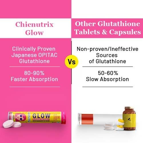 Chicnutrix Glow Strawberry & Lemon 10