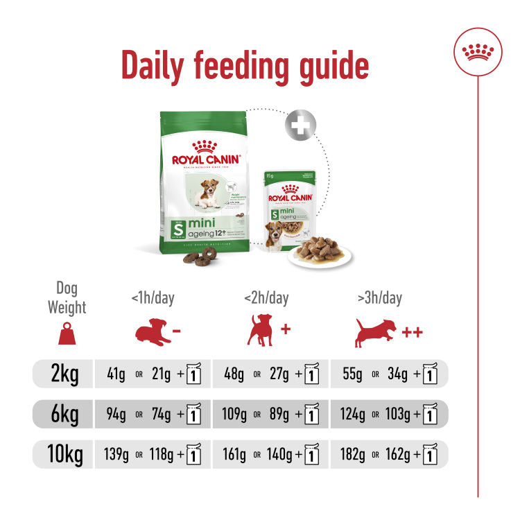 Royal Canin Size Health Nutrition Mini Ageing 12+( 1.5 KG)