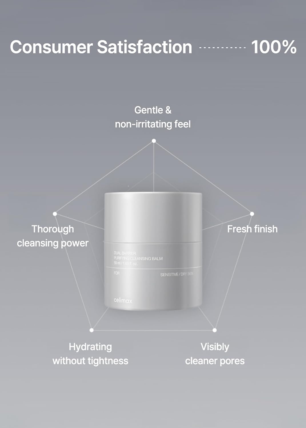 CELIMAX Dual Barrier Purifying Cleansing Balm
