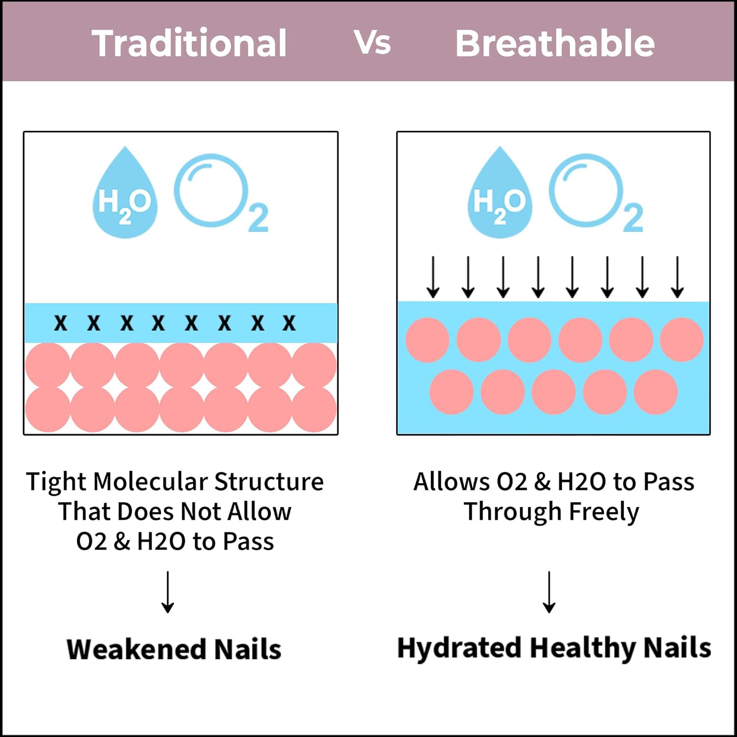 طلاء أظافر قابل للتنفس من Nykaa  Peace Out  313