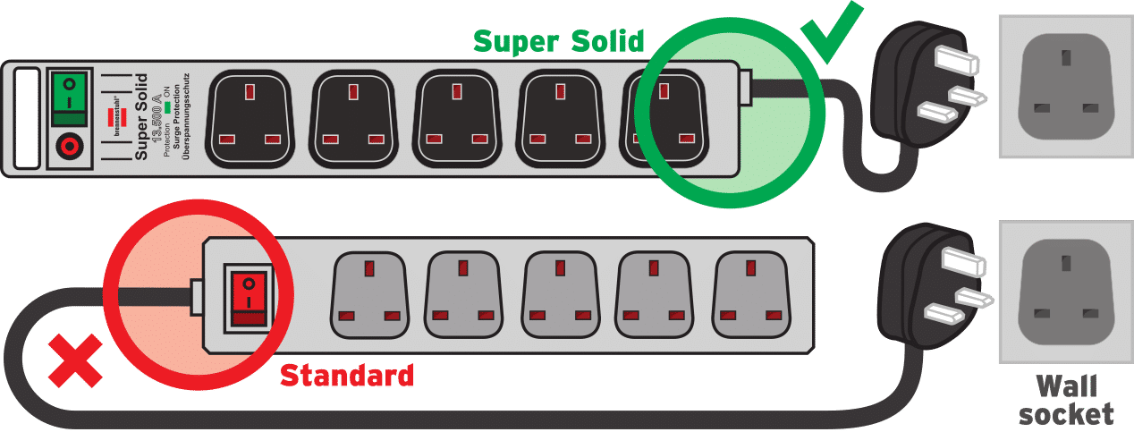 BRENNENSTUHL 1153343215 Super Solid 5-way extension lead 2.5 meter, Black