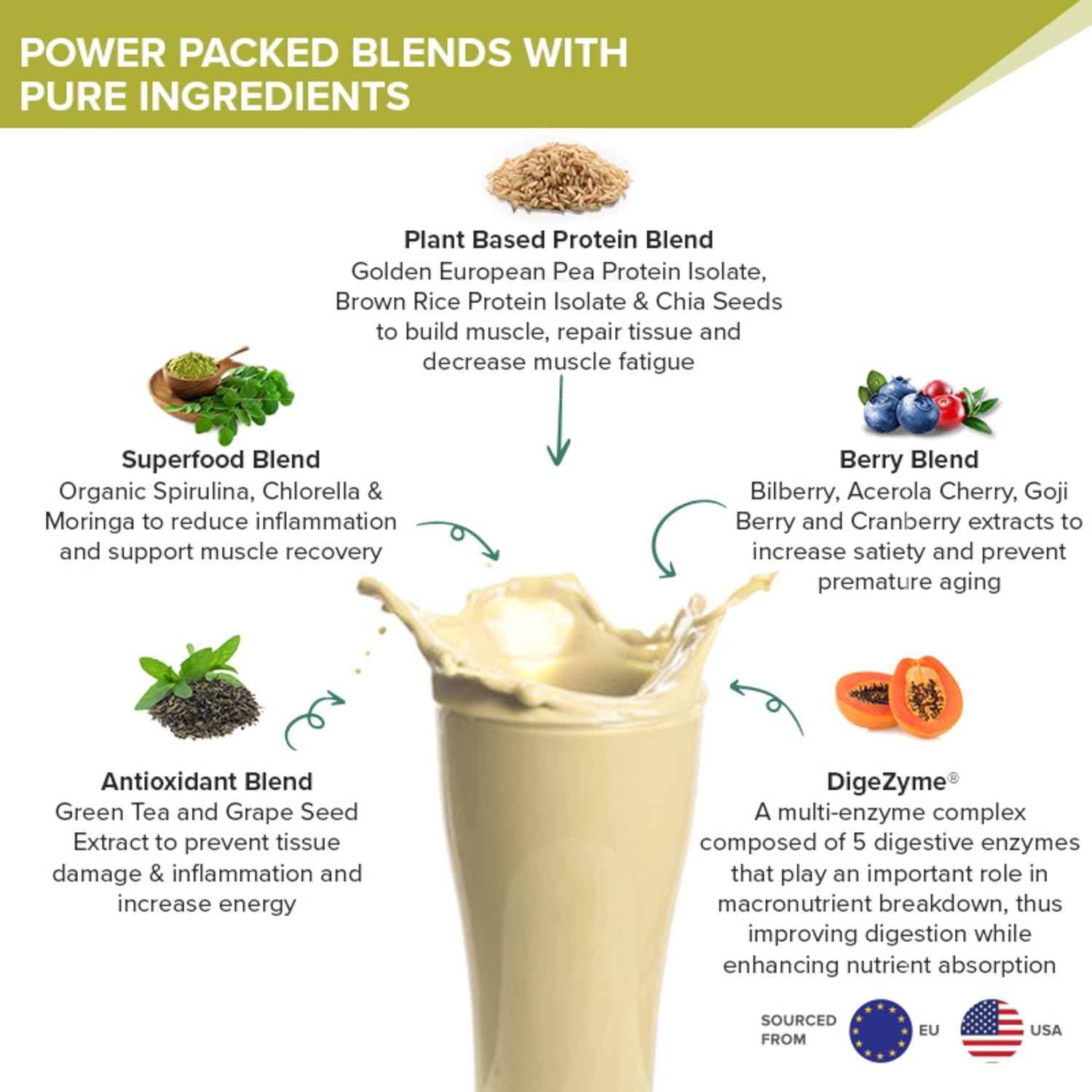 Wellbeing Nutrition Organic Vegan Plant Protein Isolate Powder British Banoffee Pie - 32gm