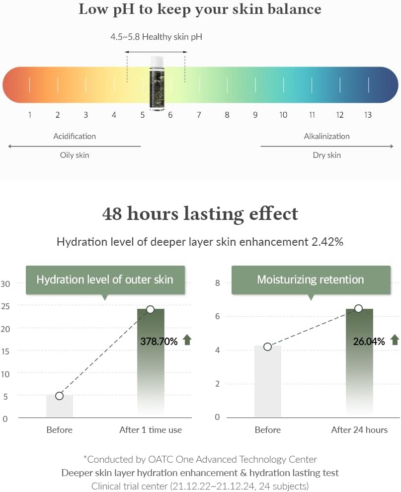 Dr.Althea Anastatica Skin Conditioning Toner