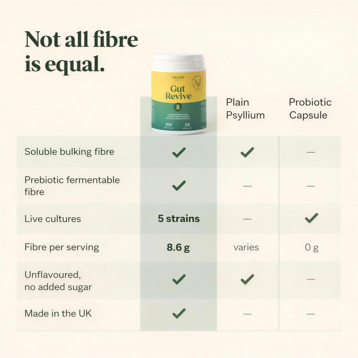 Valeo Gut Revive Powder - Psyllium Husk, Prebiotics & Probiotics - 280g
