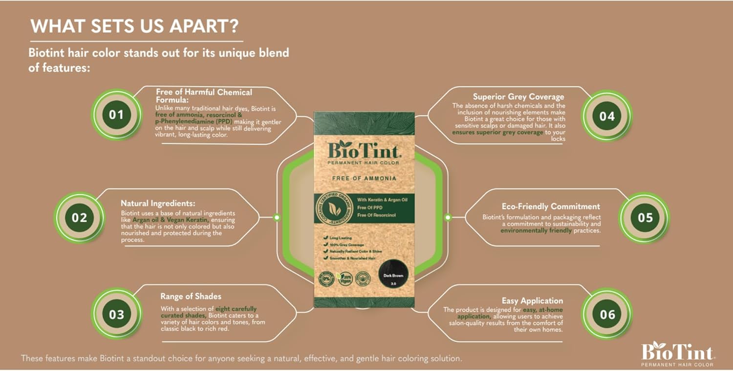 Biotint Permanent Hair Color 5.0 Light Brown 1'S 191092