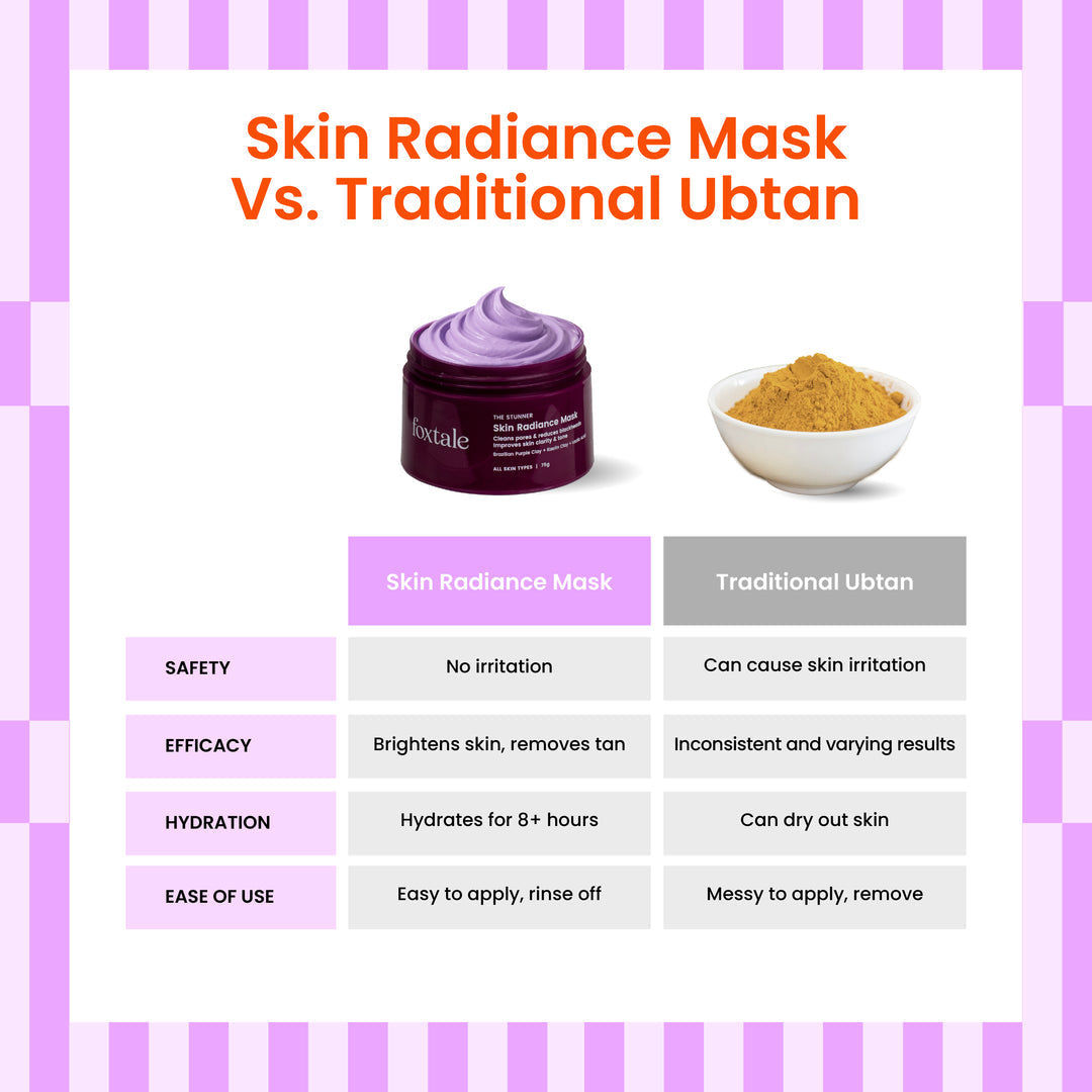 Foxtale The Stunner Skin Radiance Mask