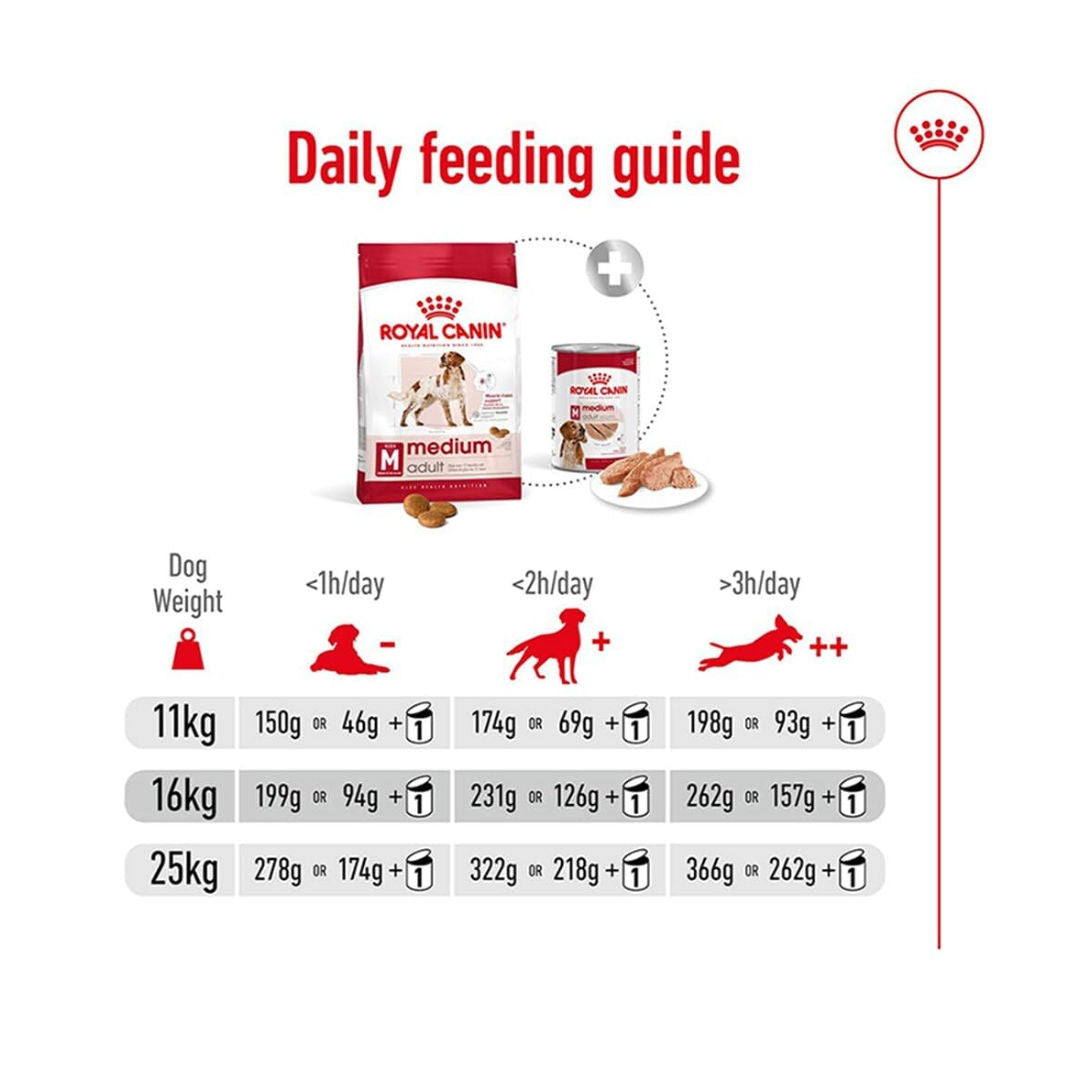 Royal Canin Size Health Nutrition Medium Adult Dry Dog Food