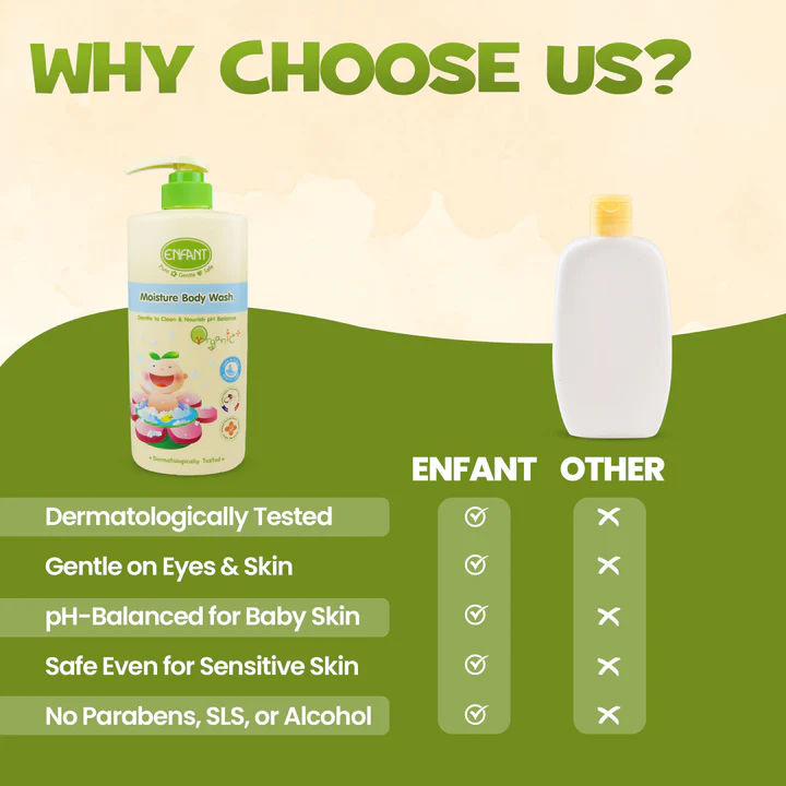 ENFANT - Organic Plus Moisturizing Body Wash 500ml