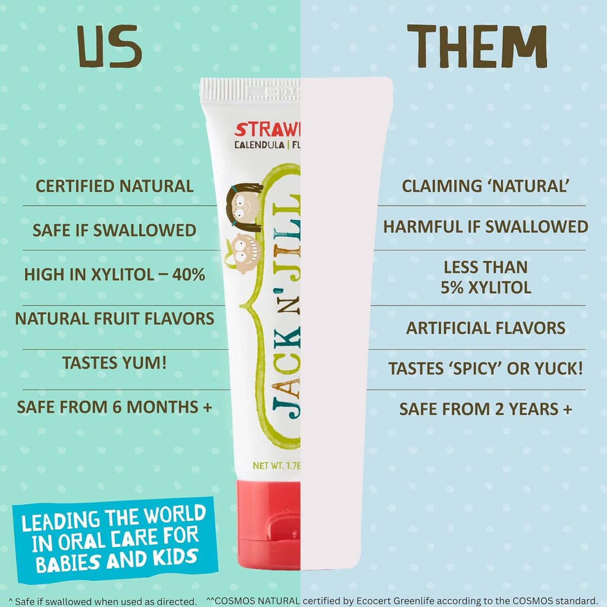 Jack N' Jill Natural Certified Toothpaste - Banana 50g
