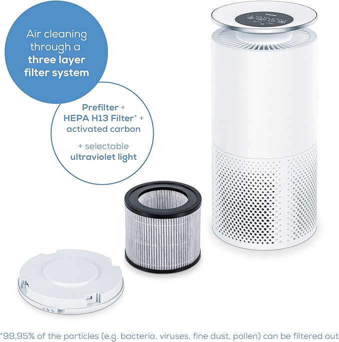 Beurer LR 400 Air Purifier for Rooms up to 69 m²