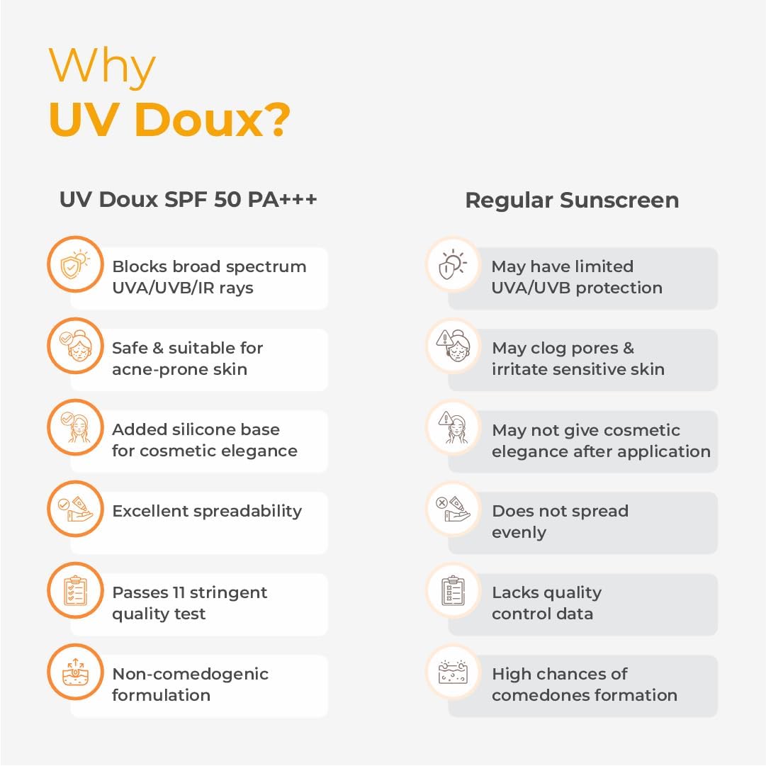 Brinton UV Doux Lightweight Sunscreen Gel 50 g