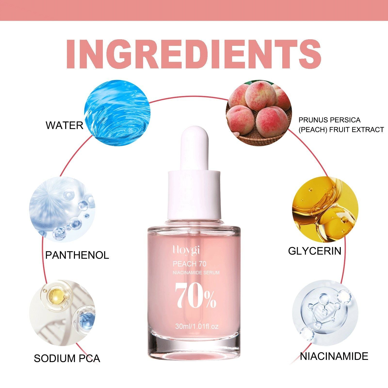 Nicotinamide Serum for Brightening and Rejuvenating Skin, Reduces Pores, Fades Dark Spots ,30ml