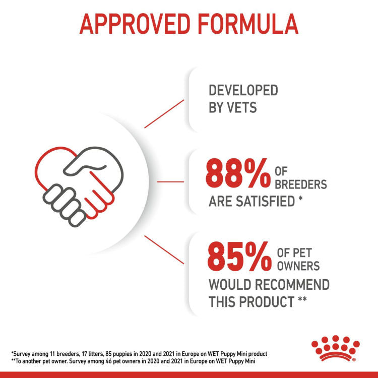Royal Canin Size Health Nutrition Mini Puppy - 12 Wet Food Pouches