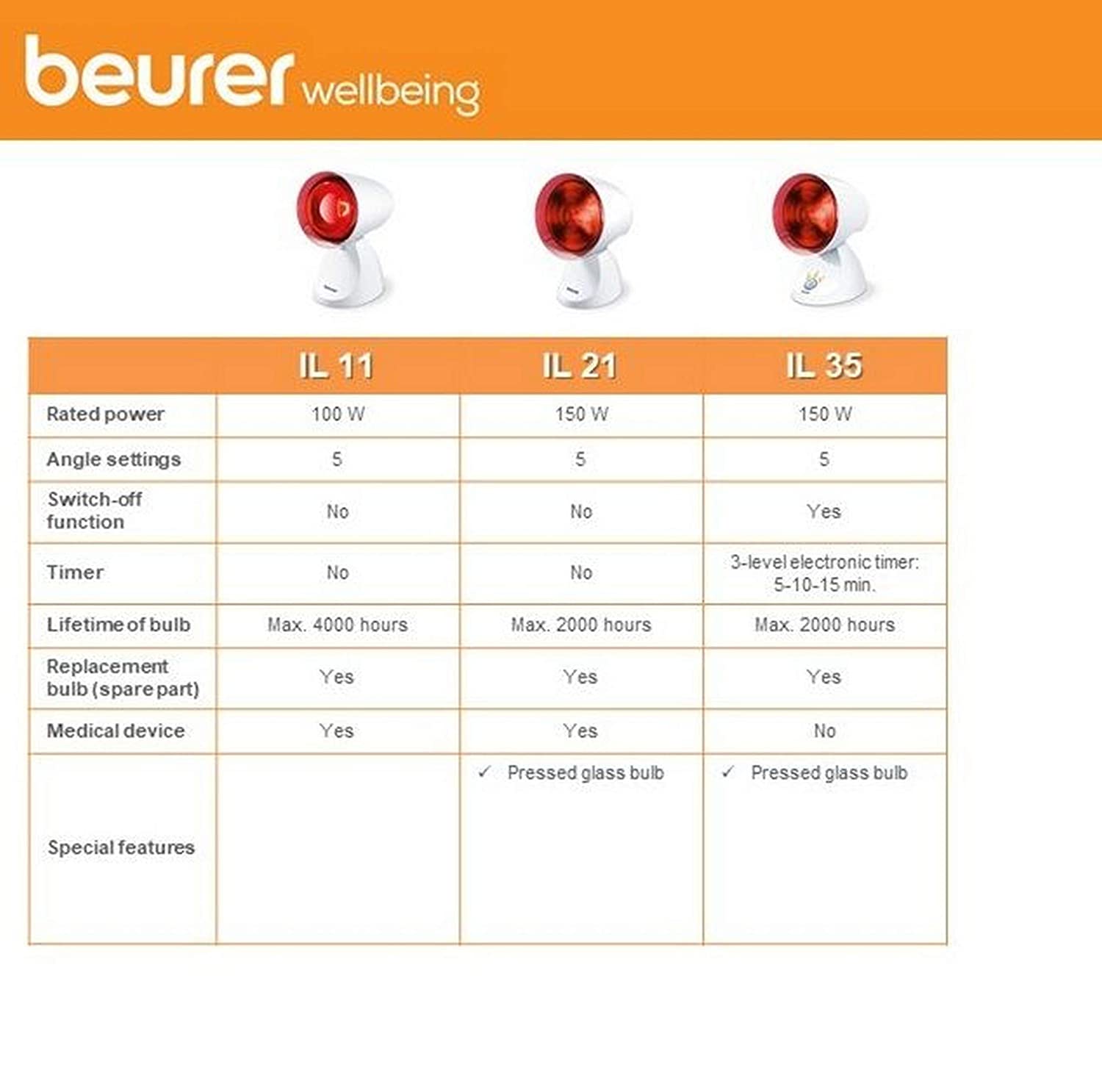 BEURER IL11 INFRALAMP 100W