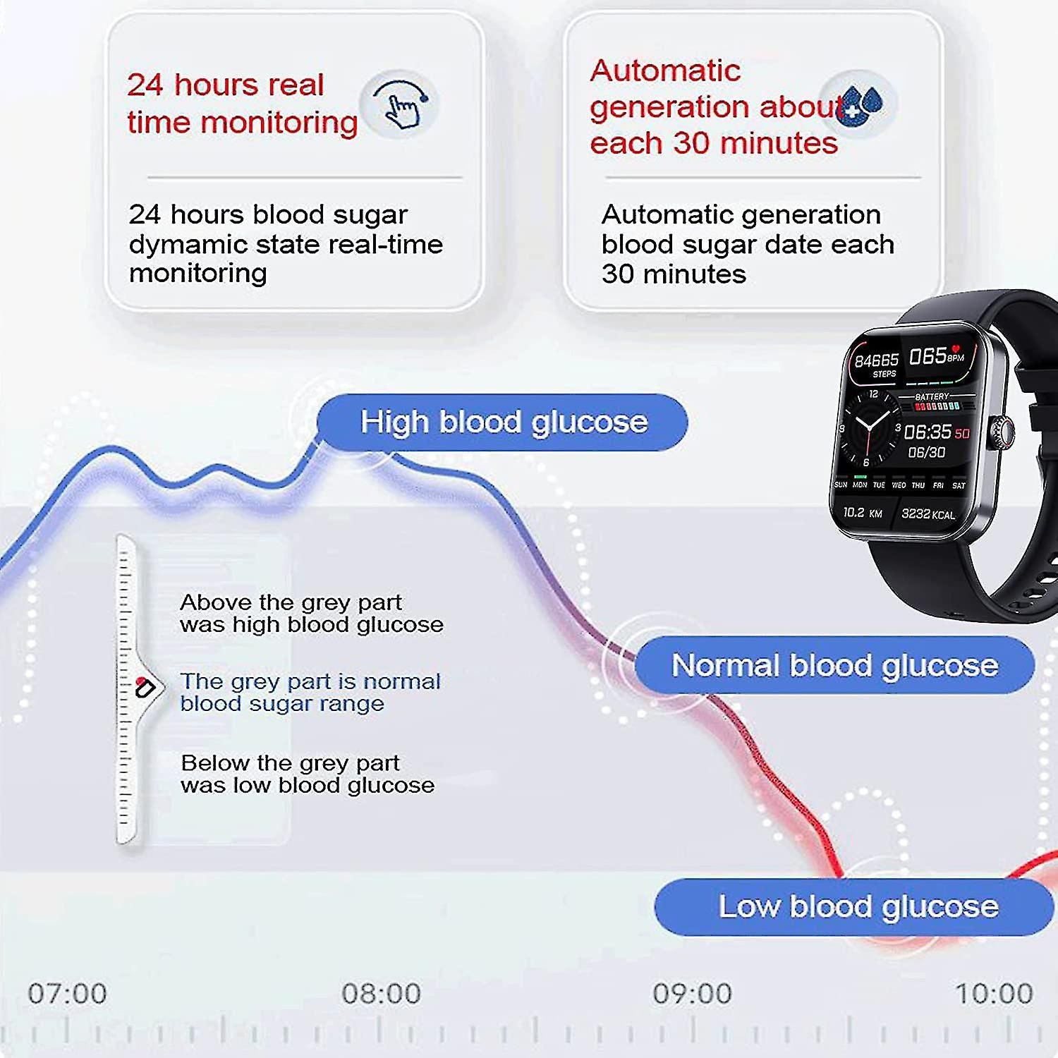 F57l Blood Glucose Monitoring Smartwatch, Fitness Tracker With Blood Pressure Smart Watch For Men Women