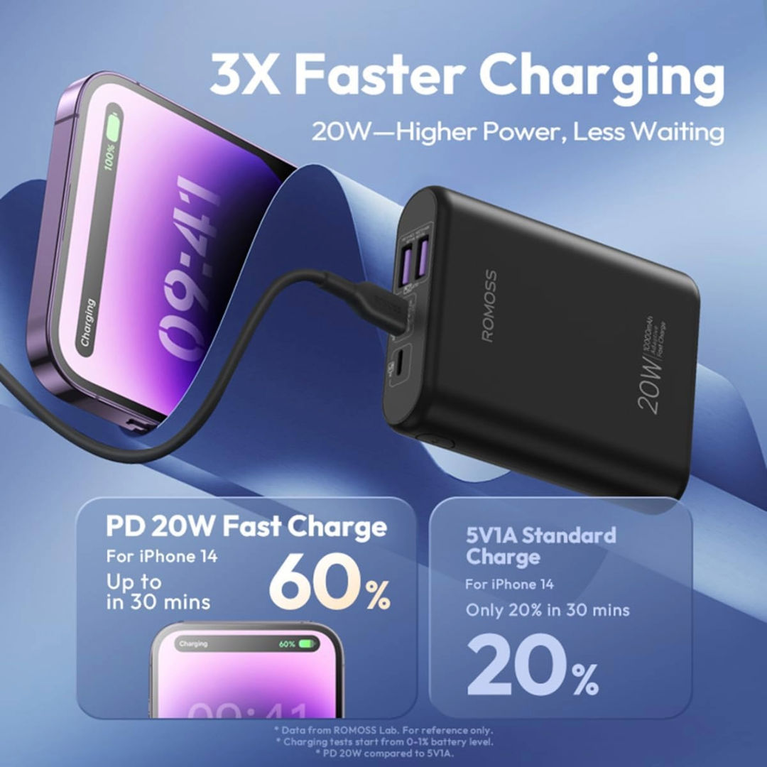Romoss PCT10 10000mAh Mini Power Bank, PD 20W Fast Charge Portable Charger with 3 Outputs