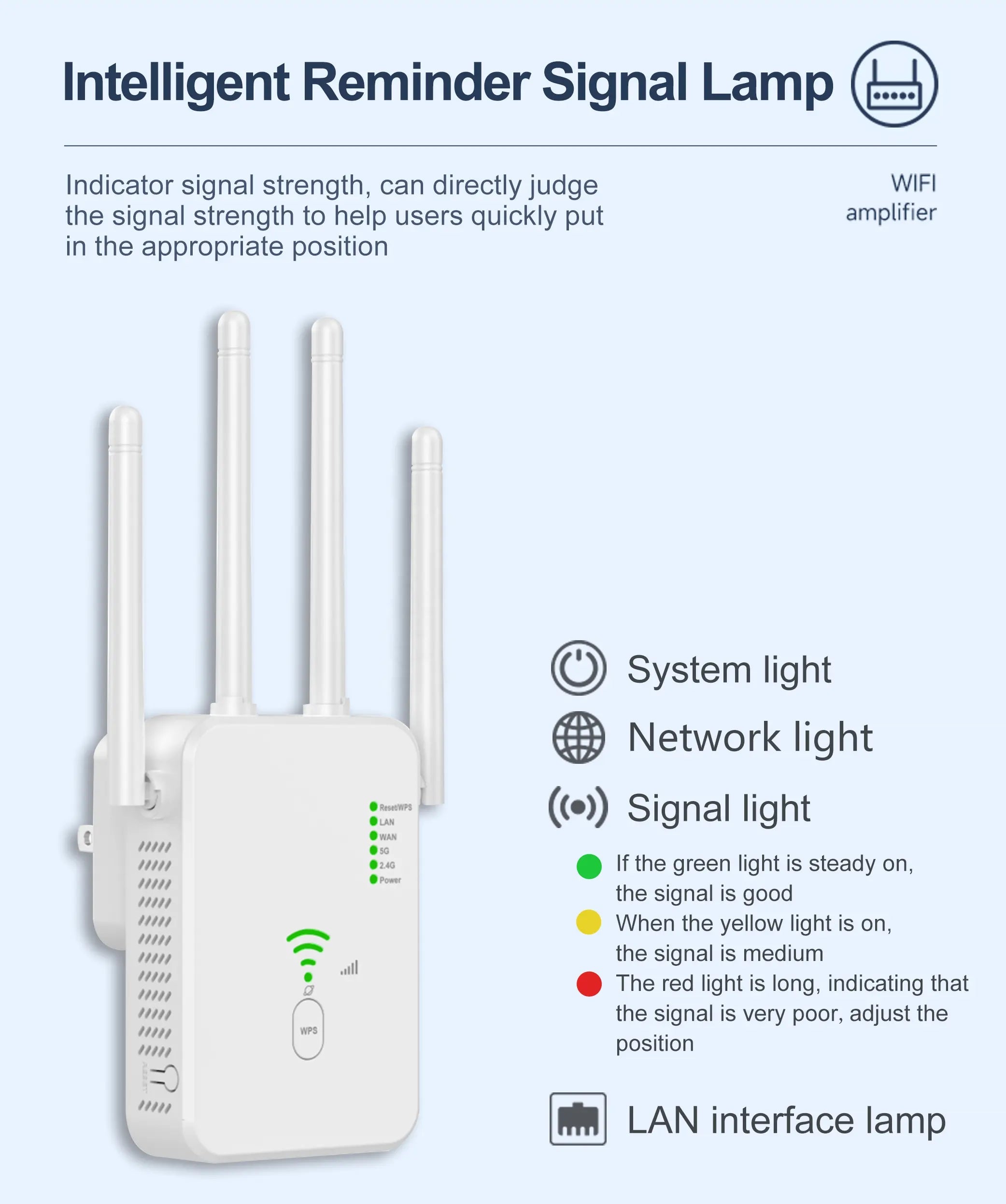 U10 Gigabit 1200Mbps WiFi Amplifier 2.4G 5G 802.11ac Repeater 300Mbps Signal Booster Extender