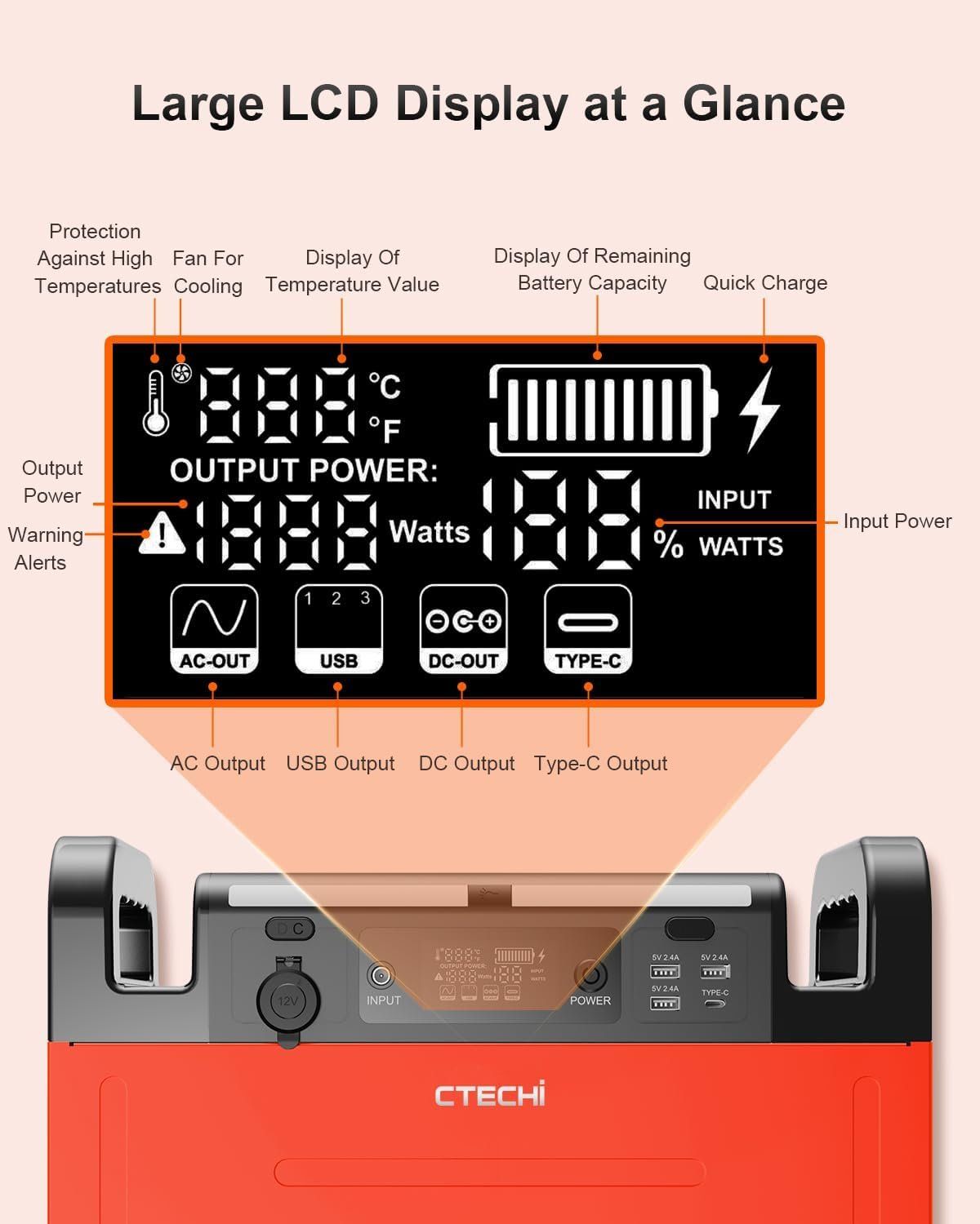 Portable Power Station 1500W