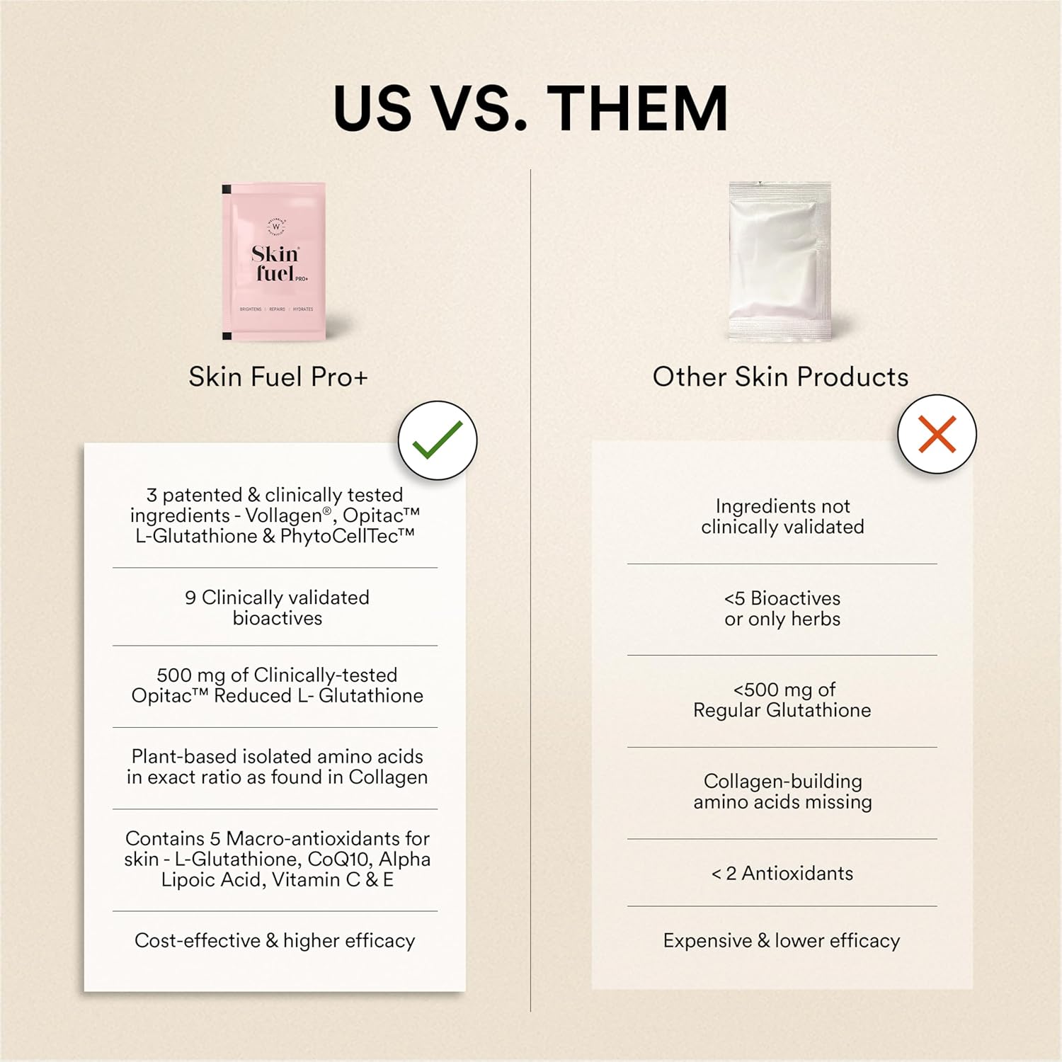 Wellbeing Nutrition Skin Fuel Pro+ | Glutathione Strawberry Flavor, 28 Servings