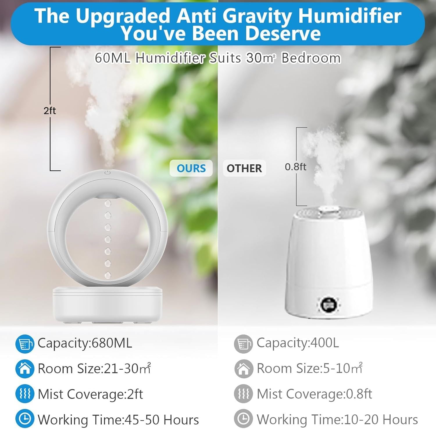 Anti Gravity Water Drop Humidifier 3-in-1 Raindrop Humidifier Air Humidifiers with Night Light