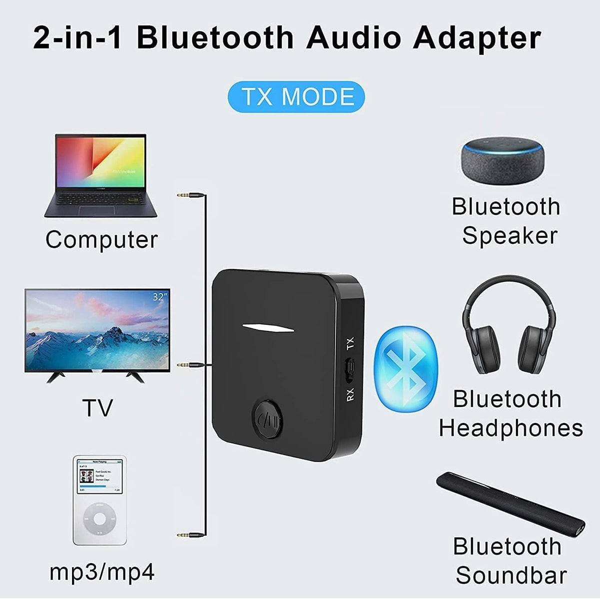 Bluetooth Adapter 2 In 1 Bluetooth Audio Receiver Transmitter For Car TV Headset PC