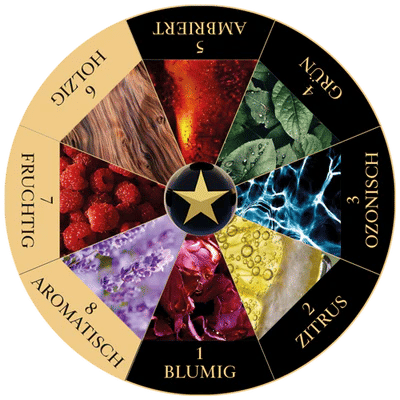 Alter Ego 786 Eau de Parfum