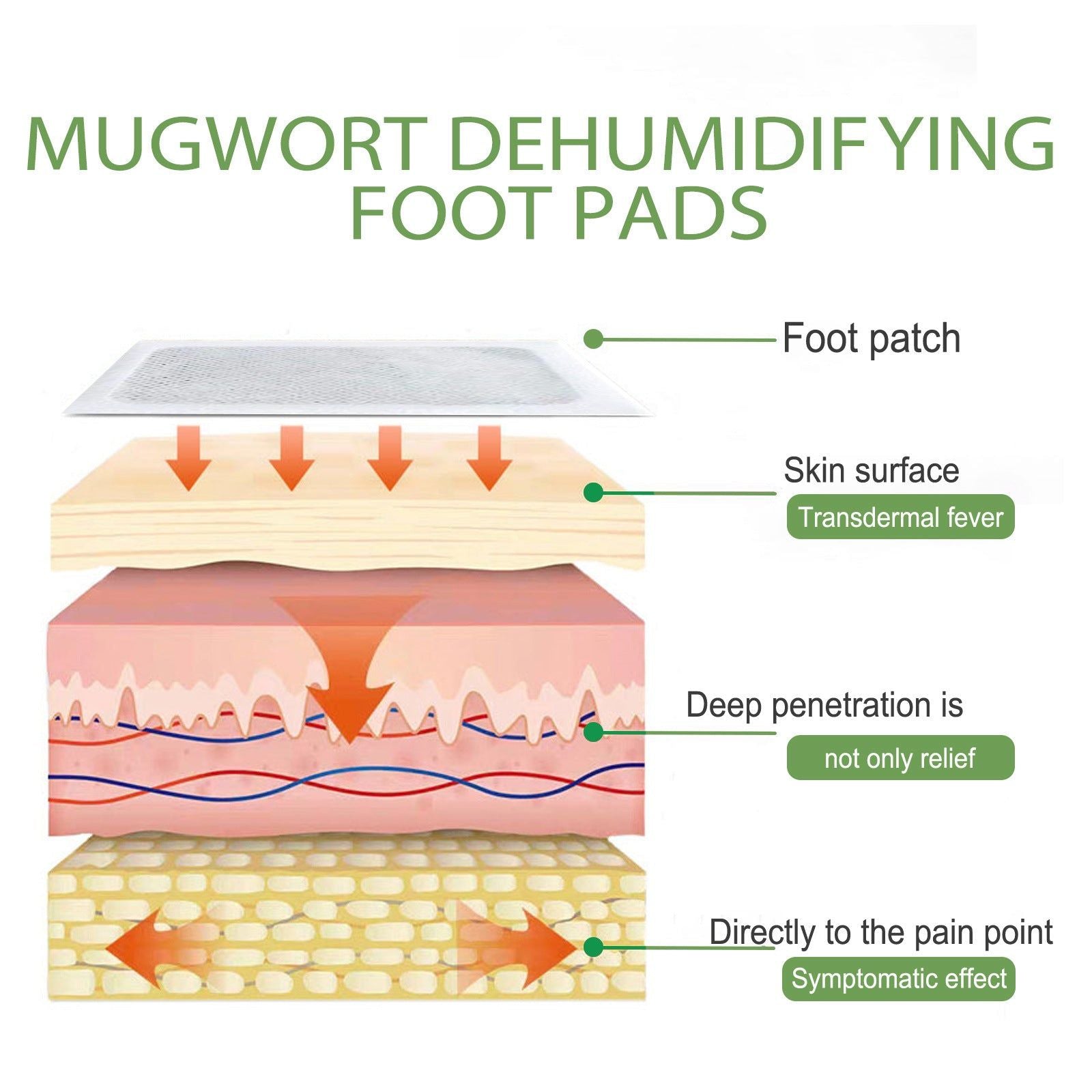 Deep Clean Foot Patches for Body Care, Toxin Removal, Relaxation, and Fatigue Relief ,10pcs