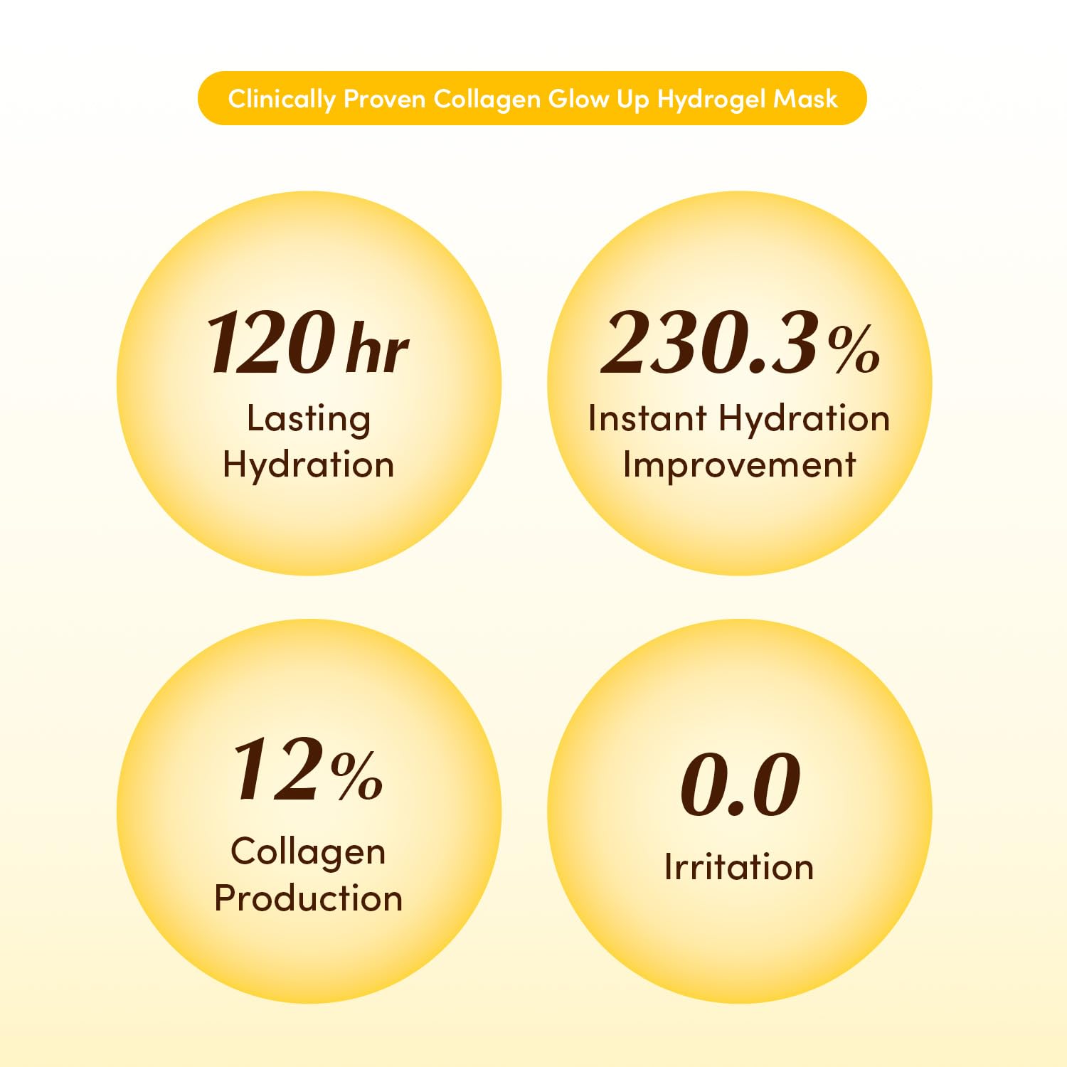 Eqqualberry Collagen Glow Up Hydrogel Mask 30G | 4Sheets