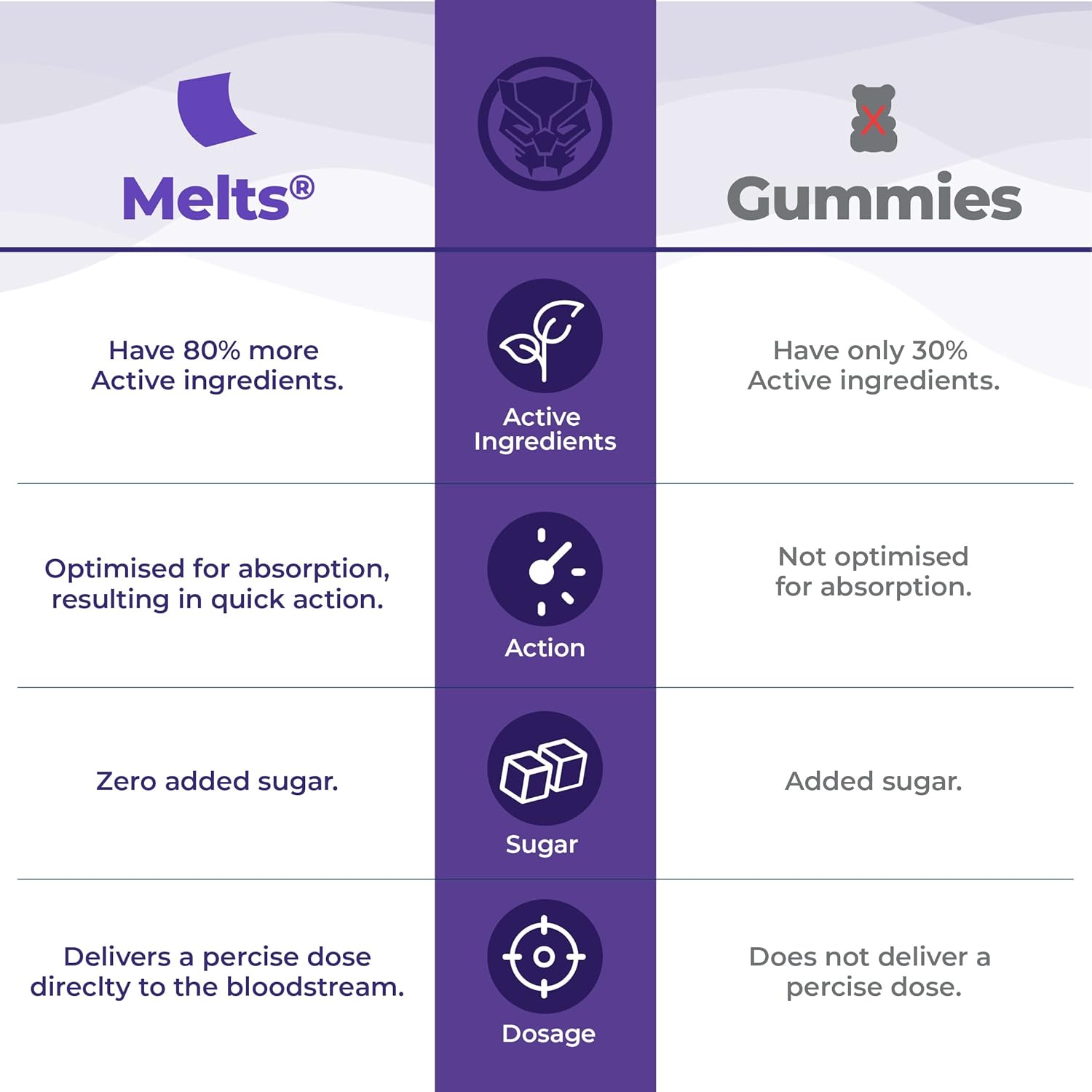 Wellbeing Nutrition melts Marvel Advanced Immunity 30 Oral Strips