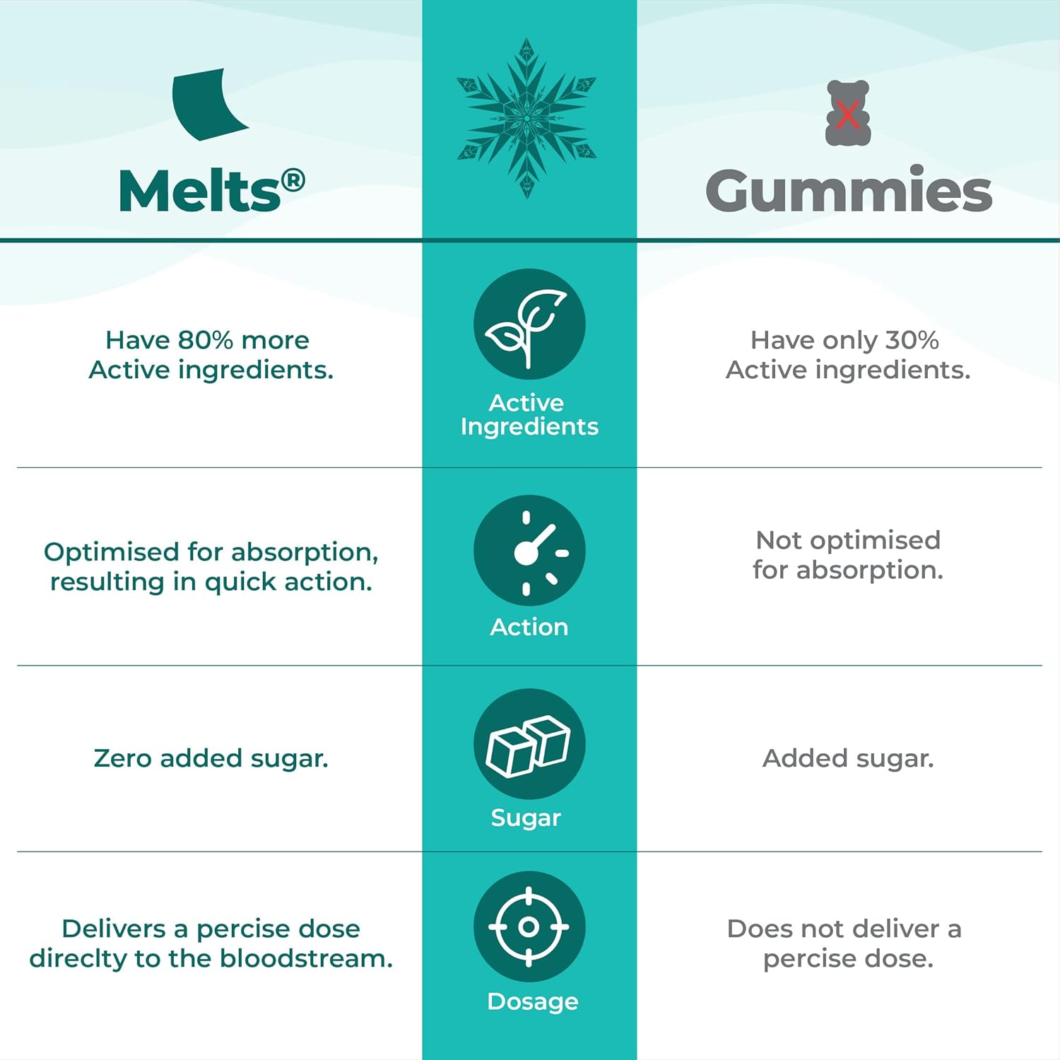 Wellbeing Nutrition Disney Frozen Natural B12 + D3 30 Oral Strips