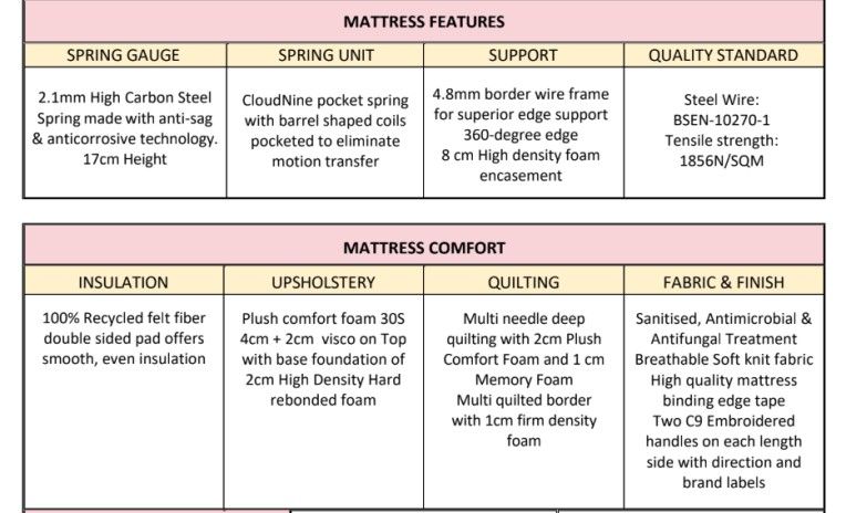 Cloud 9 New Classic Mattress 200x180