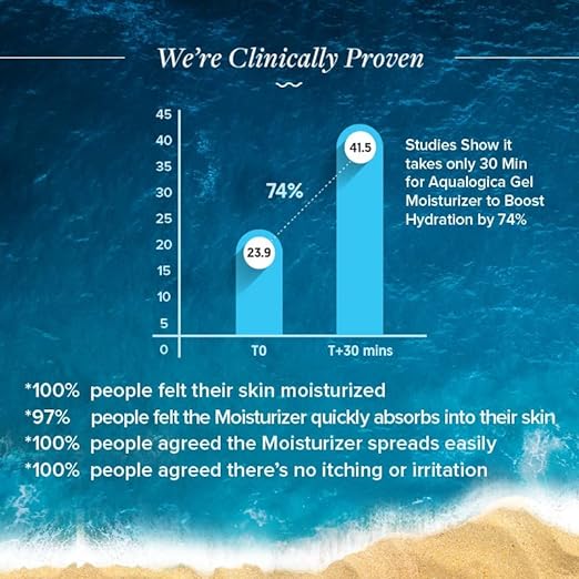مرطب AQUALOGICA Hydrate+ Gel 100 جم