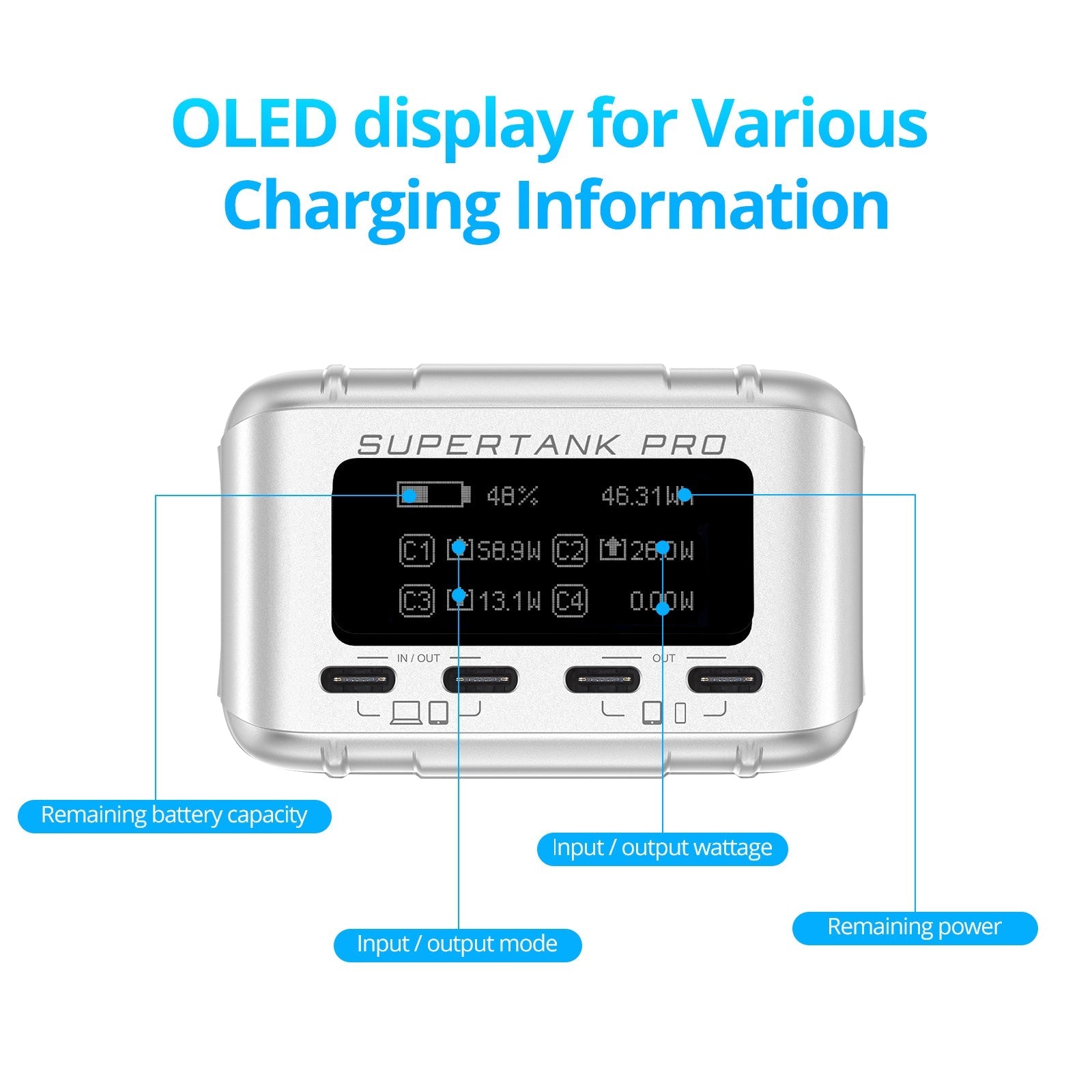 Zendure SuperTank Pro 26800mAh Power Bank with 100W USB-C PD, 4 USB-C Ports, OLED Display & 138W Total Output