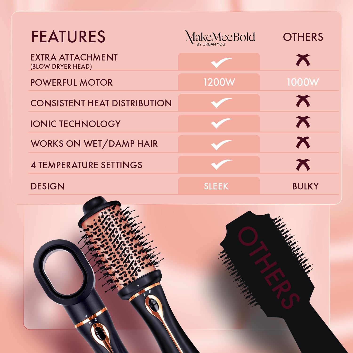 Urban Yog MakeMeeBold Hot Air brush