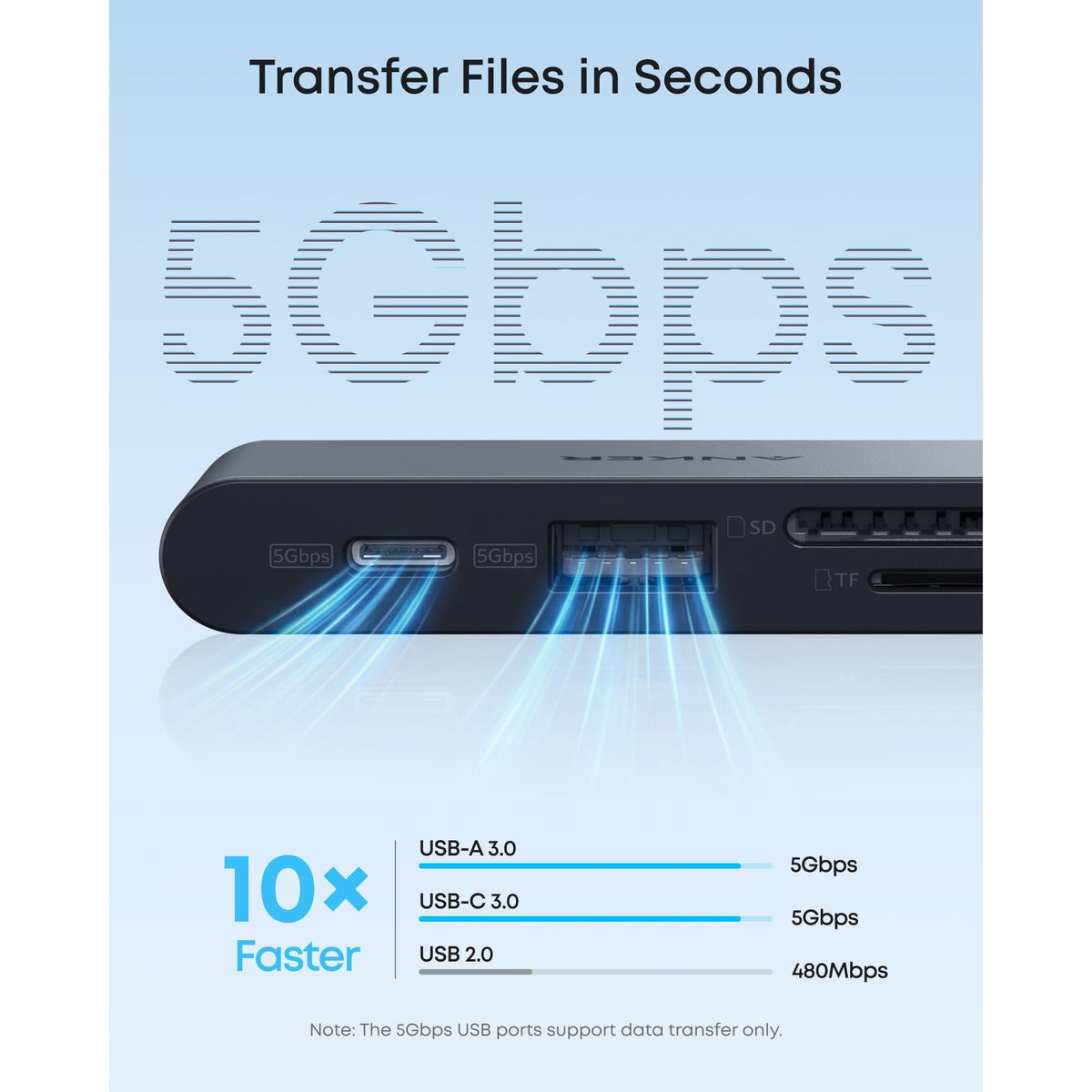 Anker Nano 6-in-1 USB-C Hub, Black