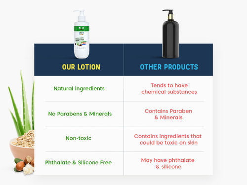 Little Joys Moisturising Lotion - 200 ml