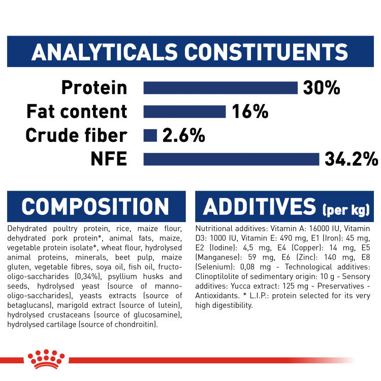 Royal Canin Size Health Nutrition Maxi Puppy