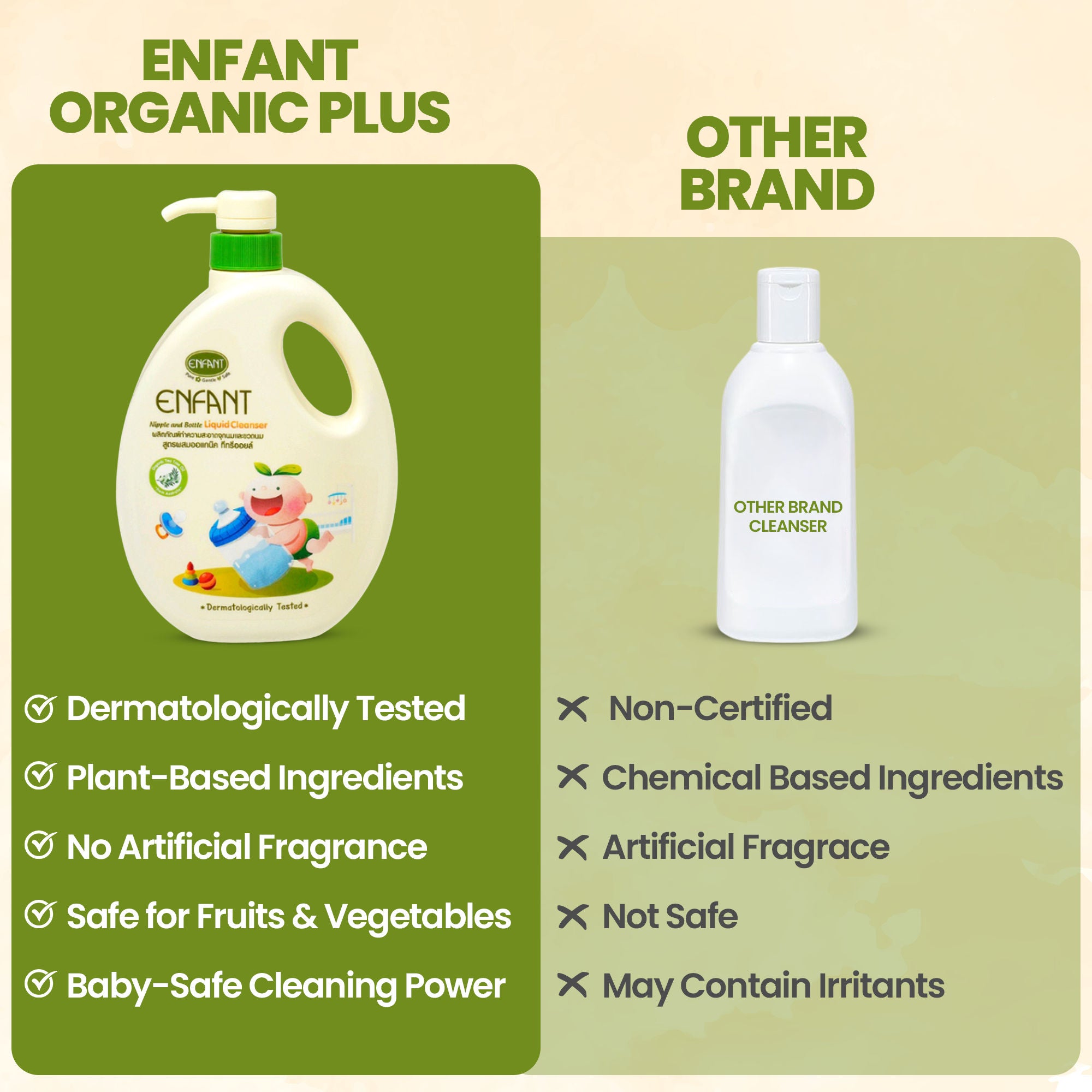 ENFANT Organic Nipple & Bottle Liquid Cleaner