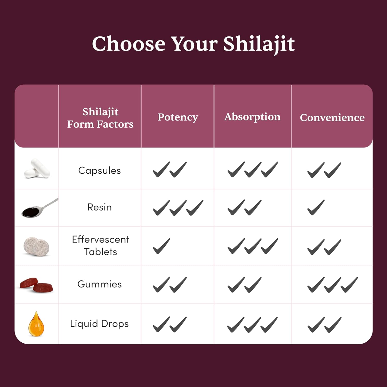 Man Matters Shilajit Ashwagandha, Gokshura, Safed Musli Capsules For Men | 60 Capsules