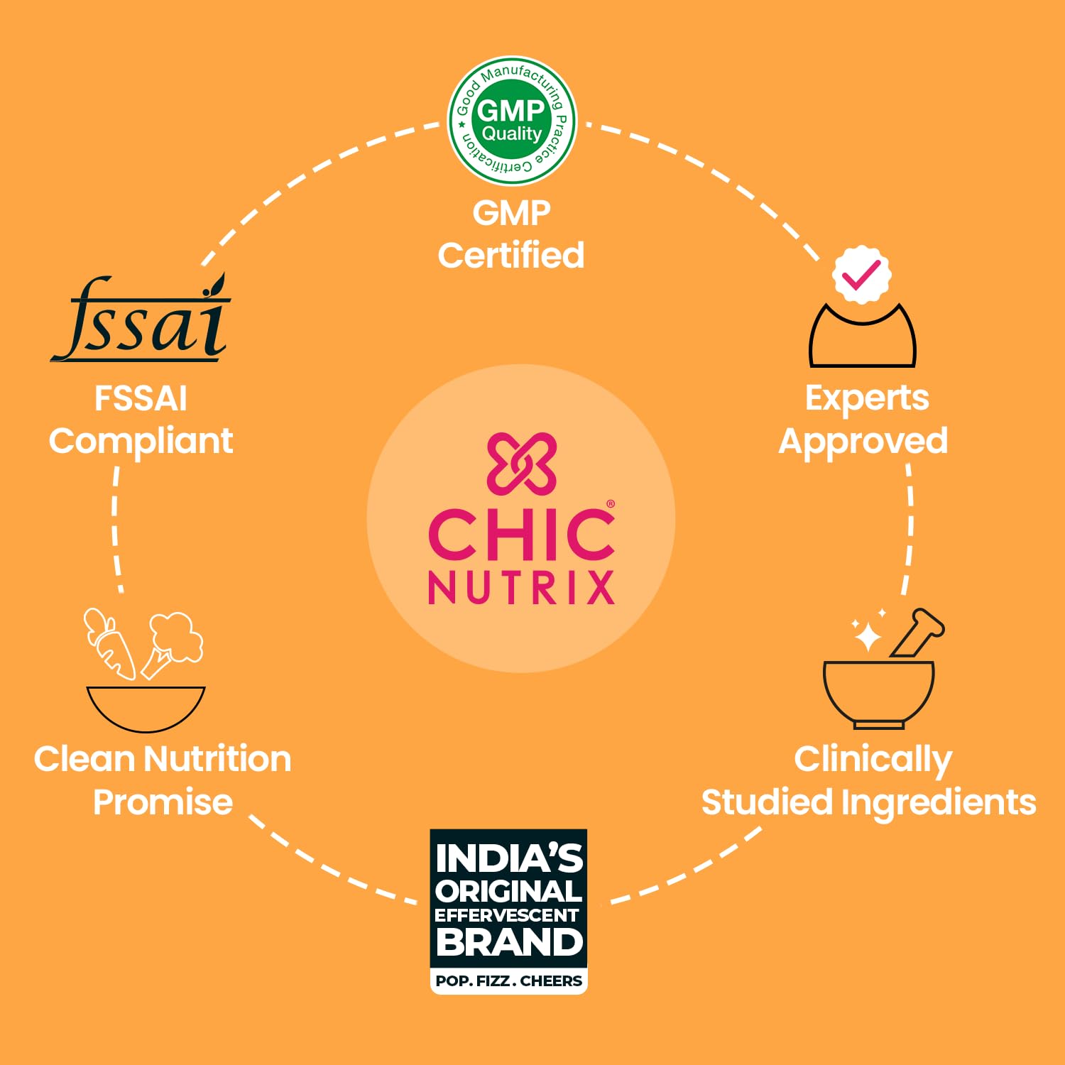 Chicnutrix Super C - Acne-free Clear Skin