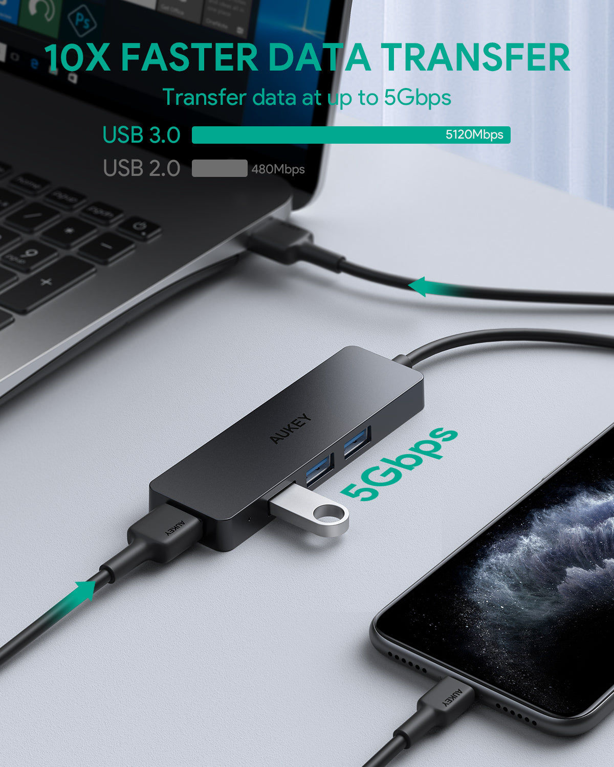 Aukey CB-H37 USB-A to 4-port USB3.0 A Hub