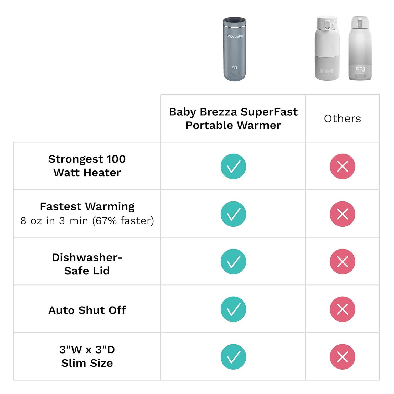 Baby Brezza Superfast Portable Bottle Warmer - Black