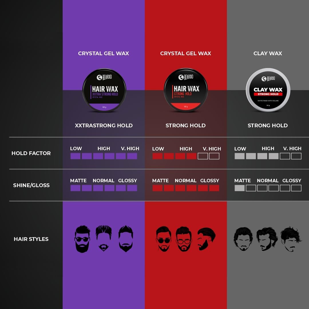 شمع الطين Beardo Strong Hold 100 جرام