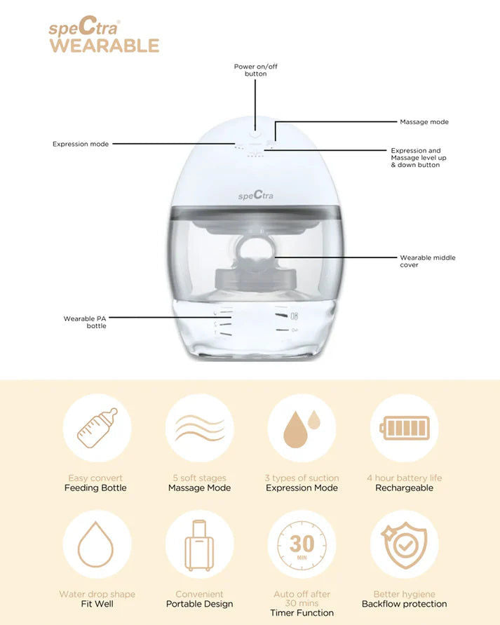 Spectra® Breast Shield Set for Spectra® Wearable Electric Breast Pump White/Transparent