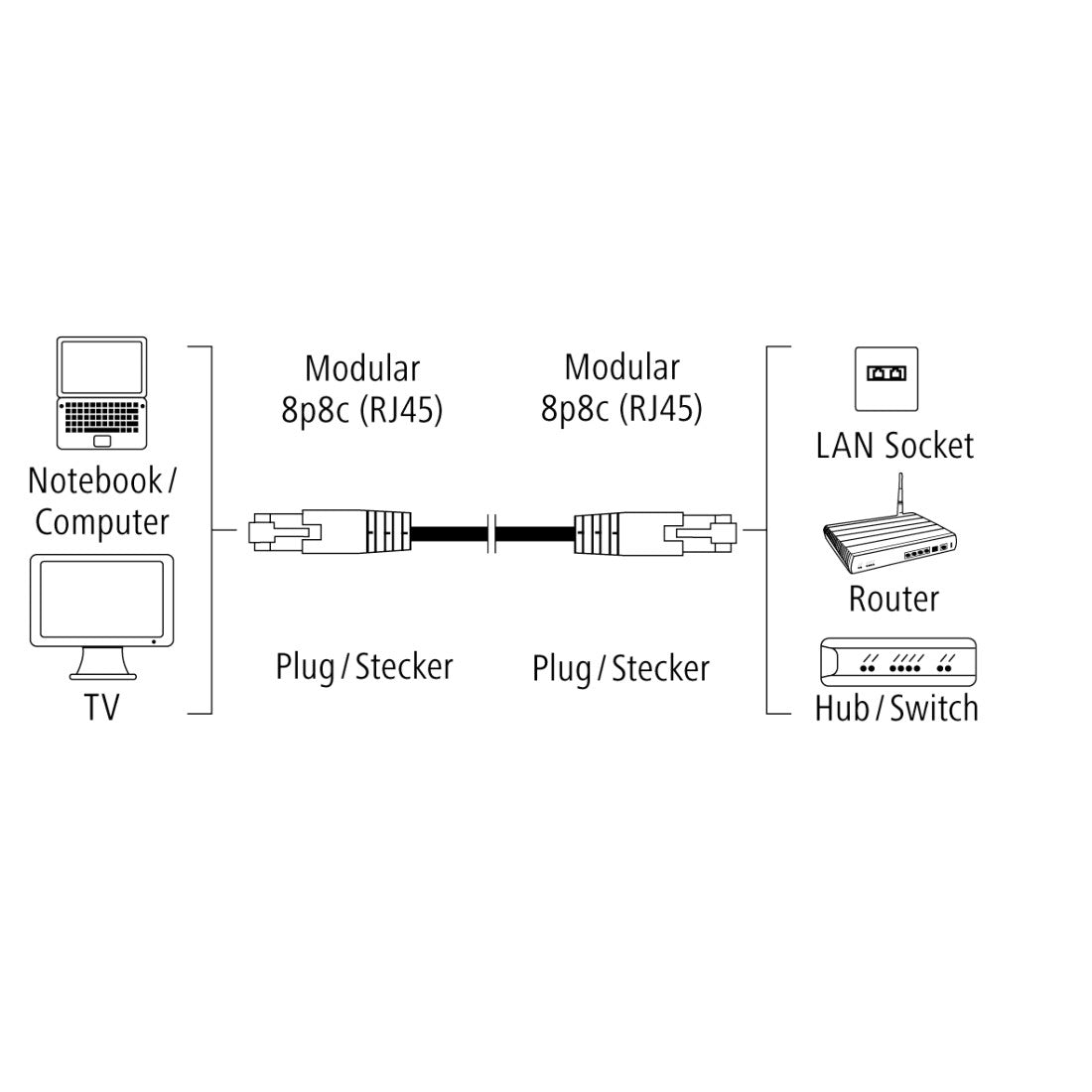 كابل شبكة HAMA D3041896 CAT 5e STP، مطلي بالذهب، محمي، رمادي، 5.00 م