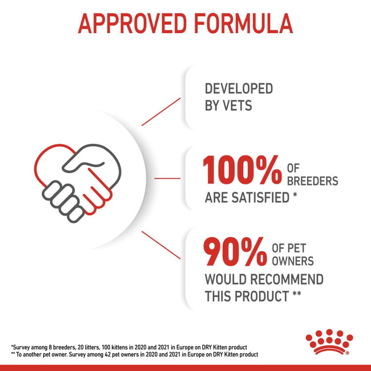 Royal Canin Feline Health Nutrition (Kitten) (Near Expiry)